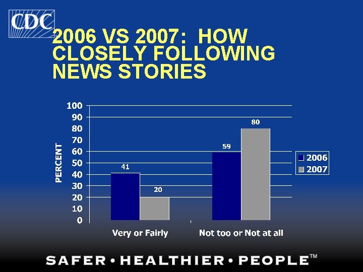 2006 VS 2007: HOW CLOSELY FOLLOWING NEWS STORIES 