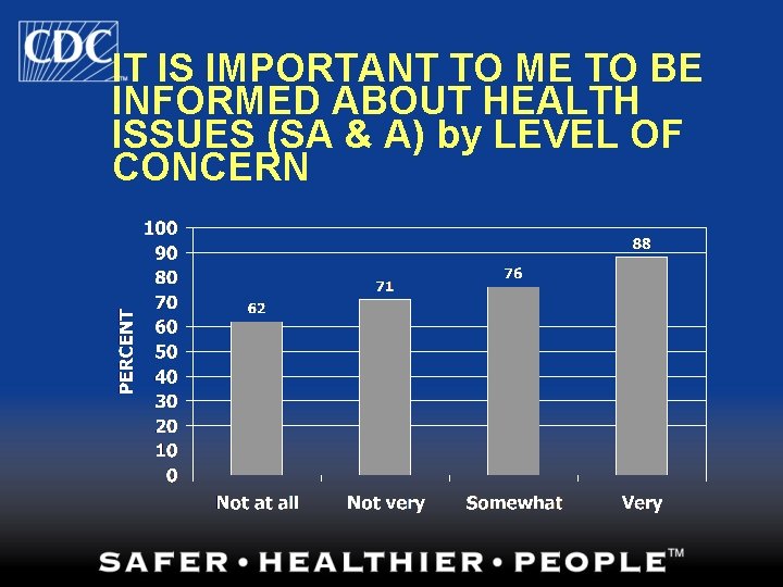 IT IS IMPORTANT TO ME TO BE INFORMED ABOUT HEALTH ISSUES (SA & A)