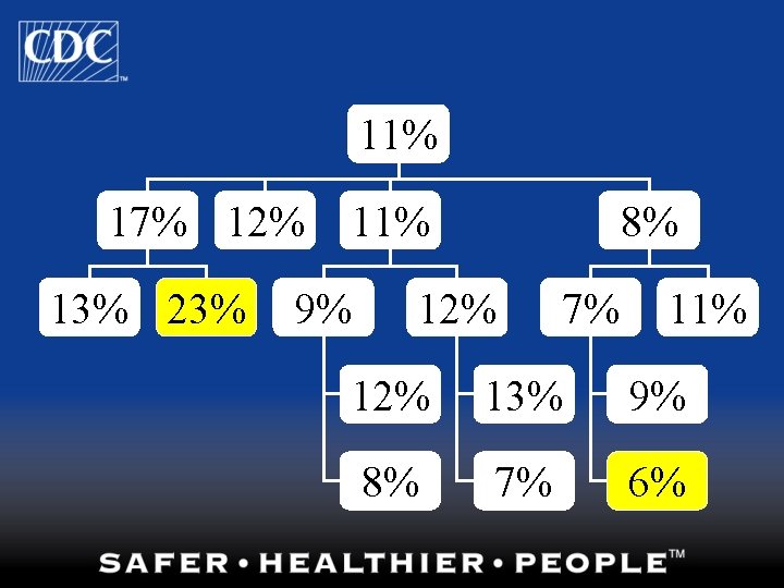 11% 17% 12% 13% 23% 8% 11% 9% 12% 7% 11% 12% 13% 9%