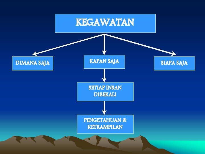 KEGAWATAN DIMANA SAJA KAPAN SAJA SETIAP INSAN DIBEKALI PENGETAHUAN & KETRAMPILAN SIAPA SAJA 