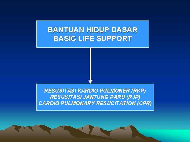 BANTUAN HIDUP DASAR BASIC LIFE SUPPORT RESUSITASI KARDIO PULMONER (RKP) RESUSITASI JANTUNG PARU (RJP)