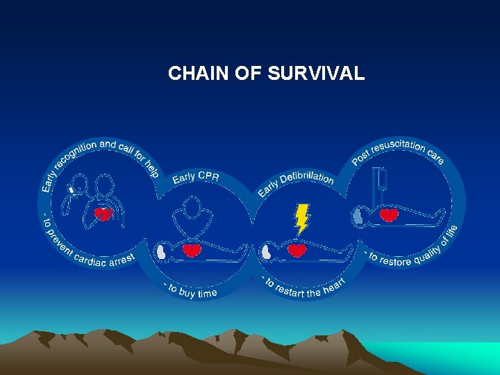 CHAIN OF SURVIVAL 