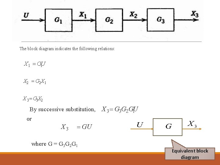 The block diagram indicates the following relations: X 1 G 1 U X 2 The block diagram indicates the following relations: X 1 G 1 U X 2