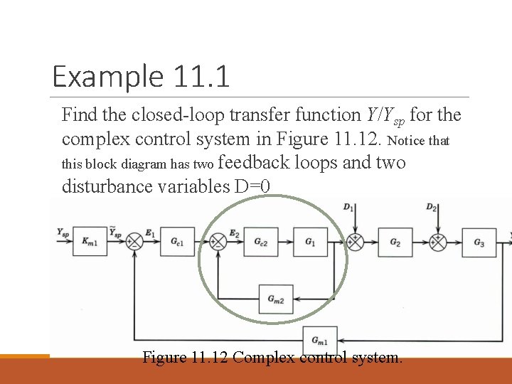 Example 11. 1 Find the closed-loop transfer function Y/Ysp for the complex control system Example 11. 1 Find the closed-loop transfer function Y/Ysp for the complex control system