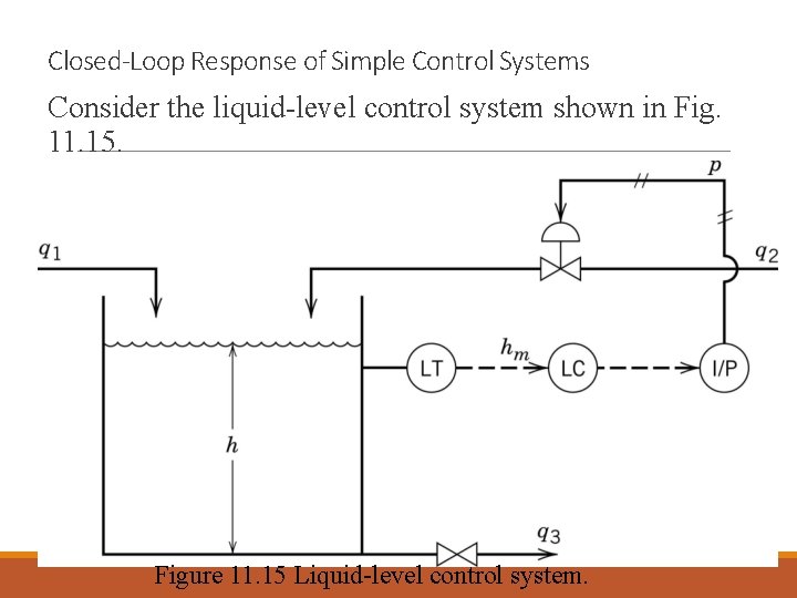 Closed-Loop Response of Simple Control Systems Consider the liquid-level control system shown in Fig. Closed-Loop Response of Simple Control Systems Consider the liquid-level control system shown in Fig.