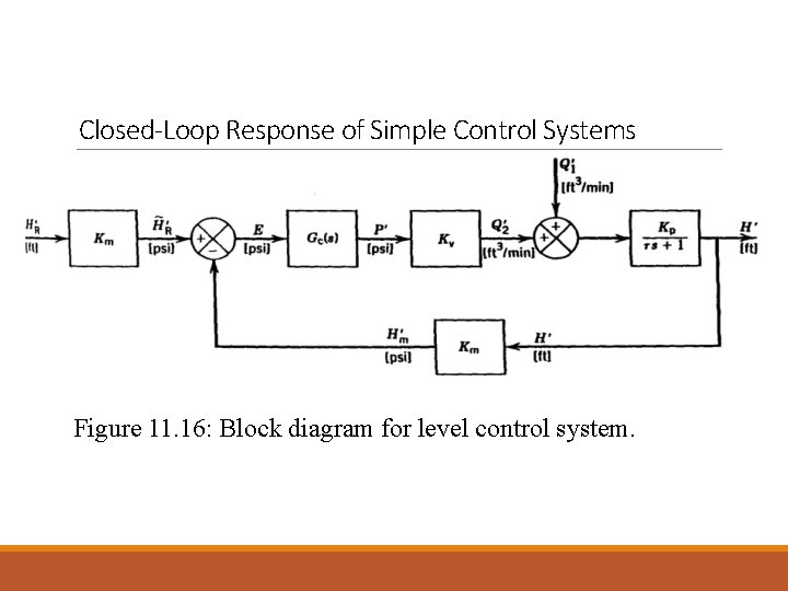 Closed-Loop Response of Simple Control Systems Figure 11. 16: Block diagram for level control Closed-Loop Response of Simple Control Systems Figure 11. 16: Block diagram for level control