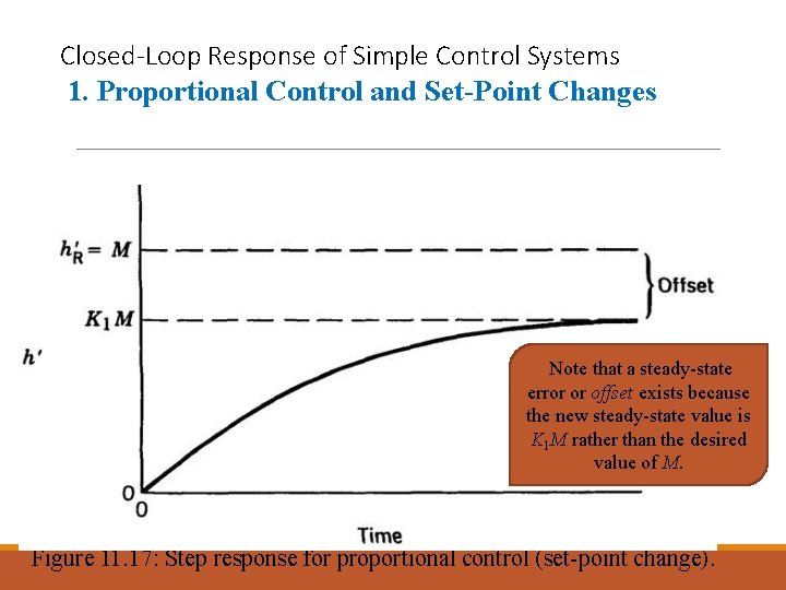 Closed-Loop Response of Simple Control Systems 1. Proportional Control and Set-Point Changes Note that Closed-Loop Response of Simple Control Systems 1. Proportional Control and Set-Point Changes Note that