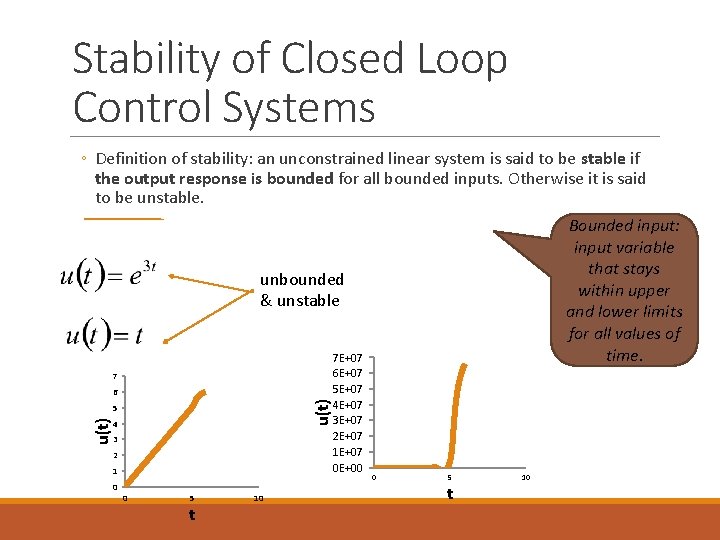 Stability of Closed Loop Control Systems ◦ Definition of stability: an unconstrained linear system Stability of Closed Loop Control Systems ◦ Definition of stability: an unconstrained linear system