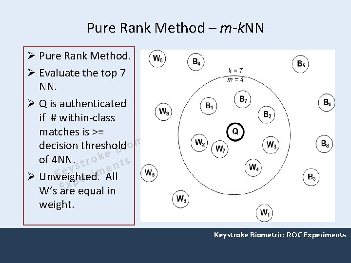 Pure Rank Method – m-k. NN Ø Pure Rank Method. Ø Evaluate the top