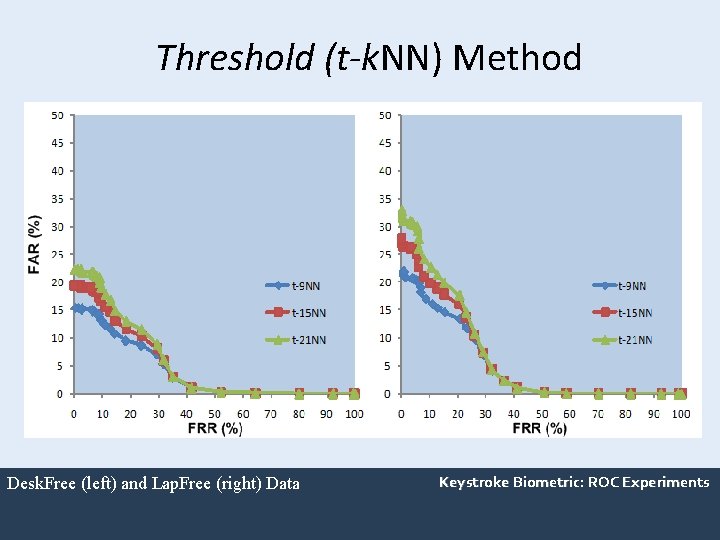 Threshold (t-k. NN) Method O R : c i tr e m o i