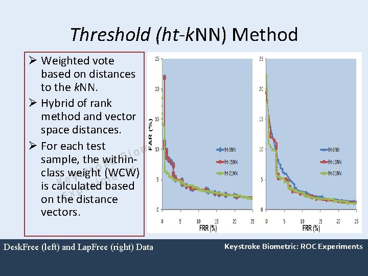 Threshold (ht-k. NN) Method Ø Weighted vote based on distances to the k. NN.
