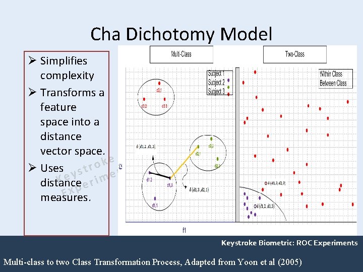 Cha Dichotomy Model Ø Simplifies complexity Ø Transforms a feature space into a OC