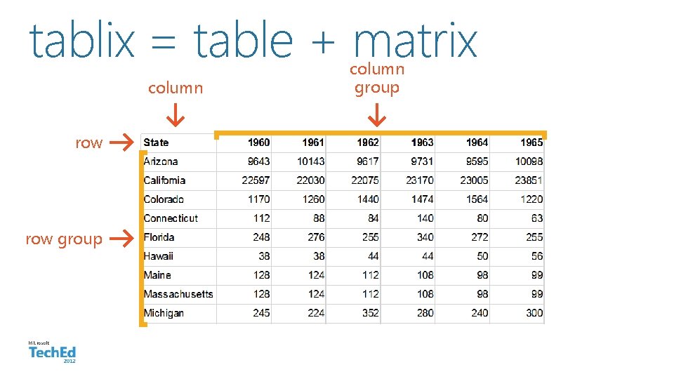 tablix = table + matrix column row group Microsoft column group 