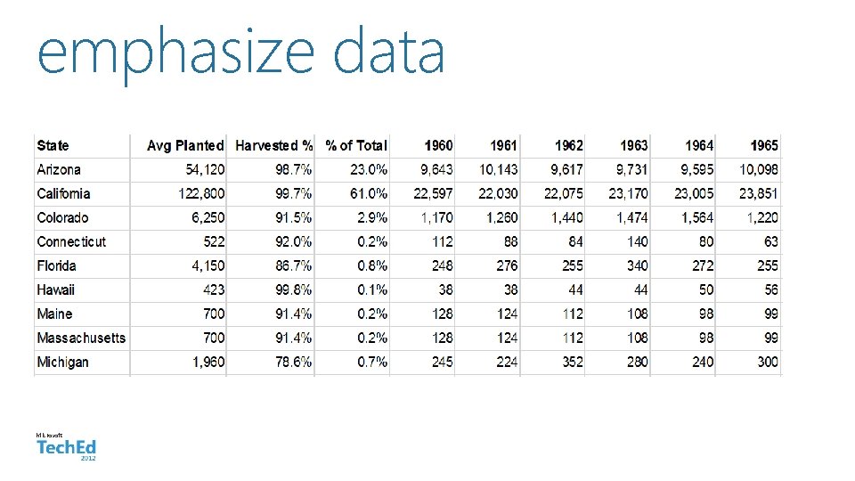 emphasize data Microsoft 