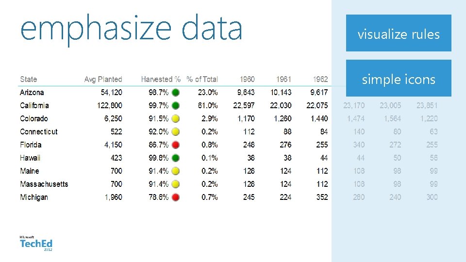 emphasize data visualize rules simple icons Microsoft 