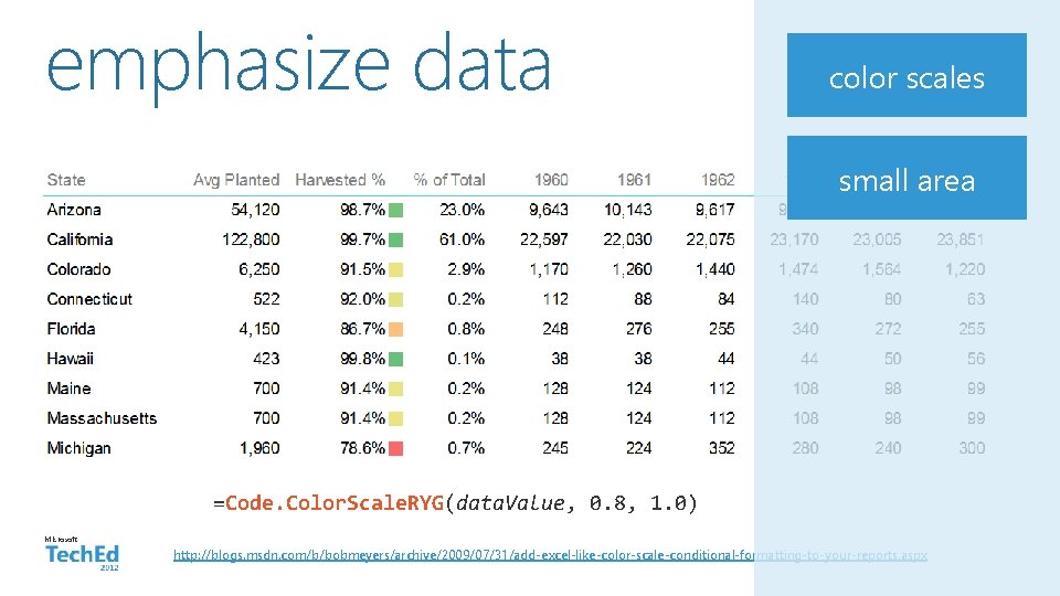 emphasize data color scales small area =Code. Color. Scale. RYG(data. Value, 0. 8, 1.