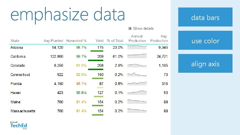 emphasize data bars use color align axis Microsoft 