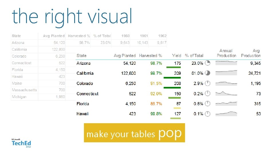 the right visual Microsoft make your tables pop 