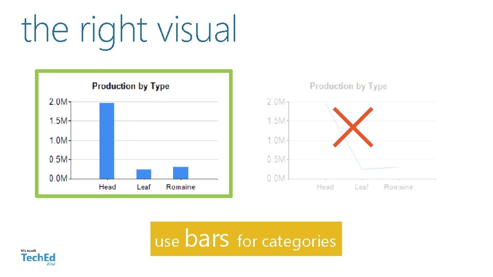 the right visual Microsoft use bars for categories 