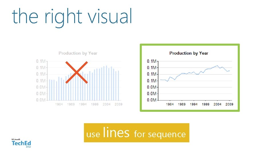 the right visual Microsoft use lines for sequence 