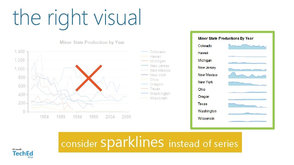 the right visual Microsoft consider sparklines instead of series 