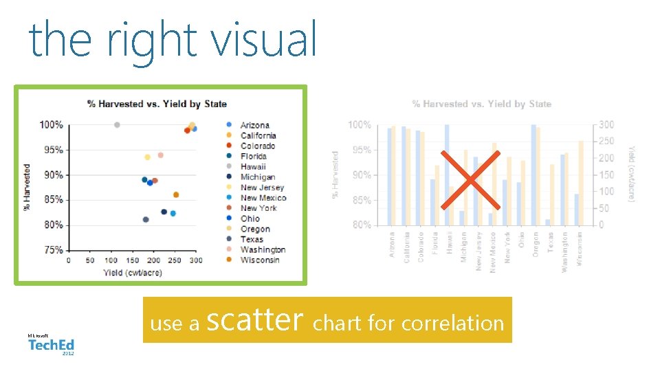 the right visual Microsoft use a scatter chart for correlation 