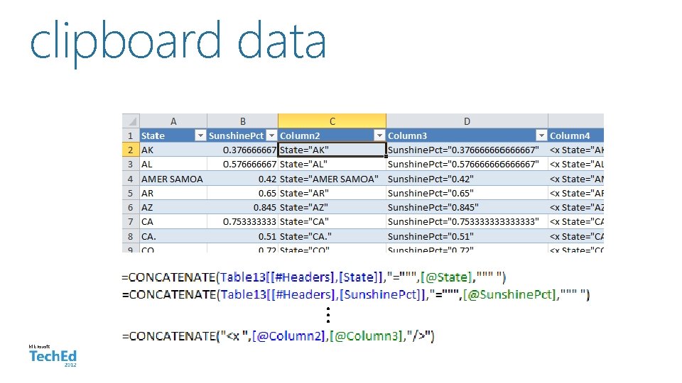 clipboard data … Microsoft 