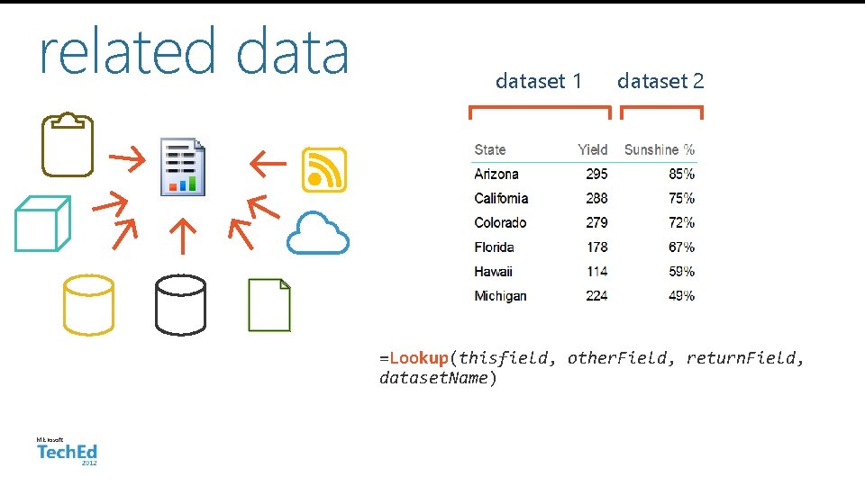 related dataset 1 dataset 2 =Lookup(thisfield, other. Field, return. Field, dataset. Name) Microsoft 