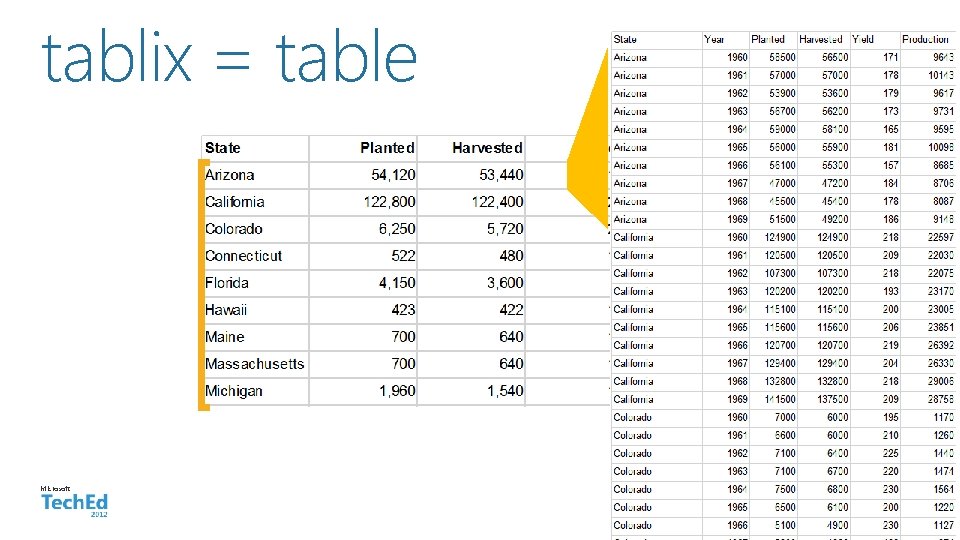 tablix = table Microsoft 