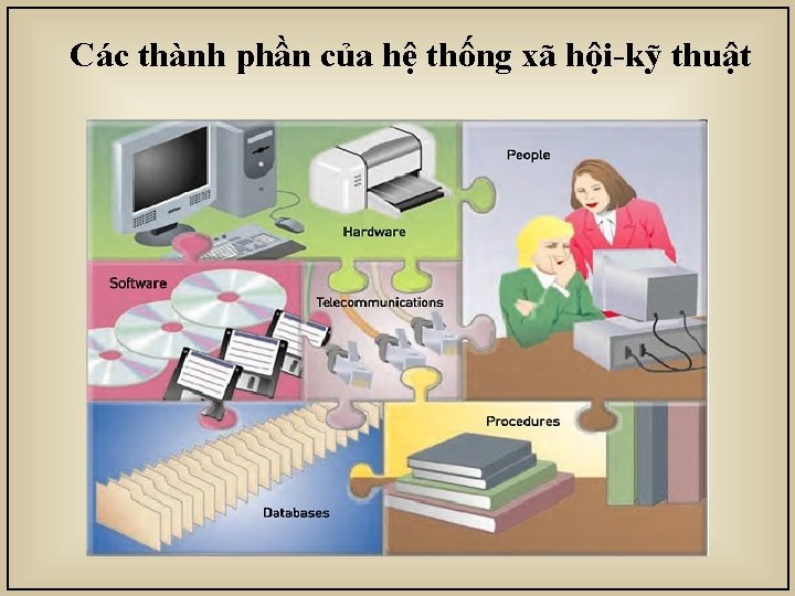 Các thành phần của hệ thống xã hội-kỹ thuật 