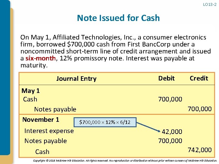 LO 13 -2 Note Issued for Cash On May 1, Affiliated Technologies, Inc. ,