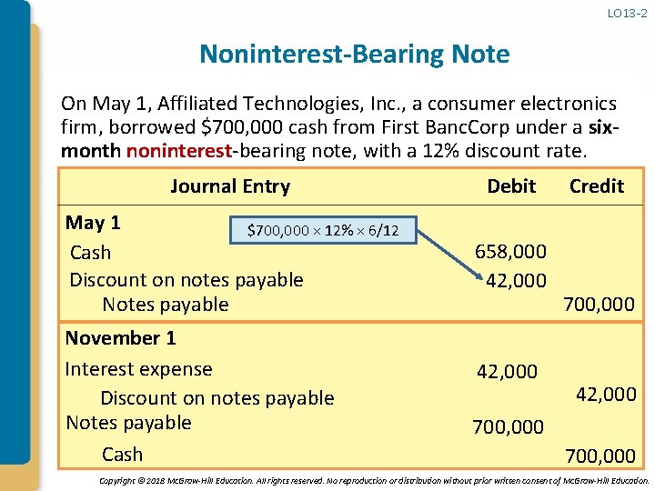 LO 13 -2 Noninterest-Bearing Note On May 1, Affiliated Technologies, Inc. , a consumer