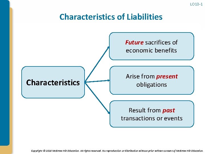 LO 13 -1 Characteristics of Liabilities Future sacrifices of economic benefits Characteristics Arise from