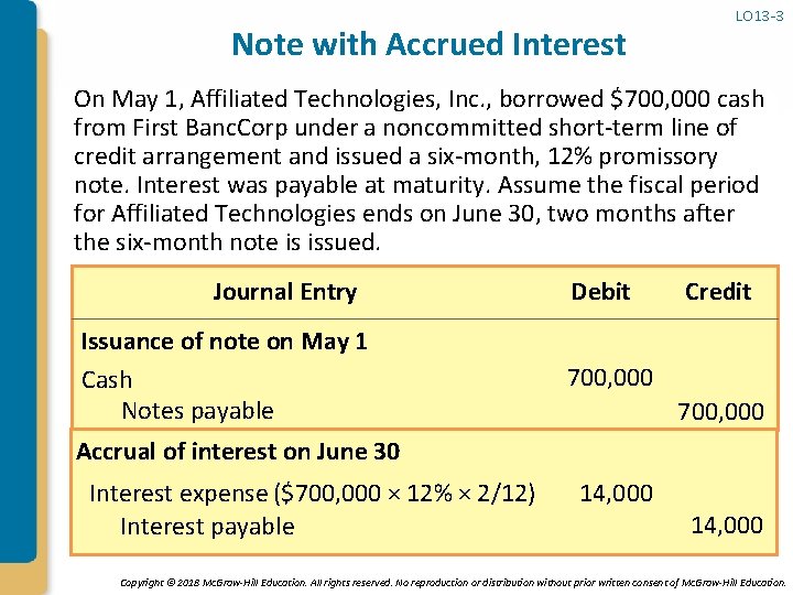 Note with Accrued Interest LO 13 -3 On May 1, Affiliated Technologies, Inc. ,