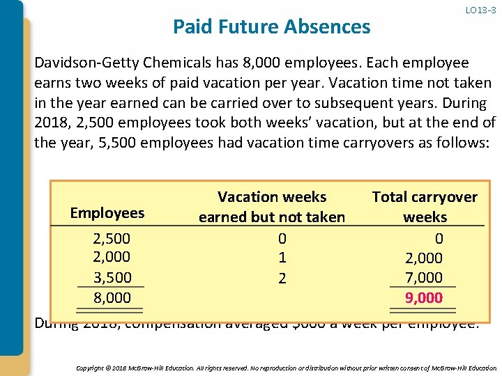 Paid Future Absences LO 13 -3 Davidson-Getty Chemicals has 8, 000 employees. Each employee