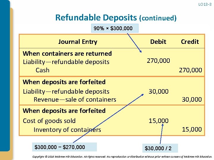 LO 13 -3 Refundable Deposits (continued) 90% × $300, 000 Journal Entry Debit When
