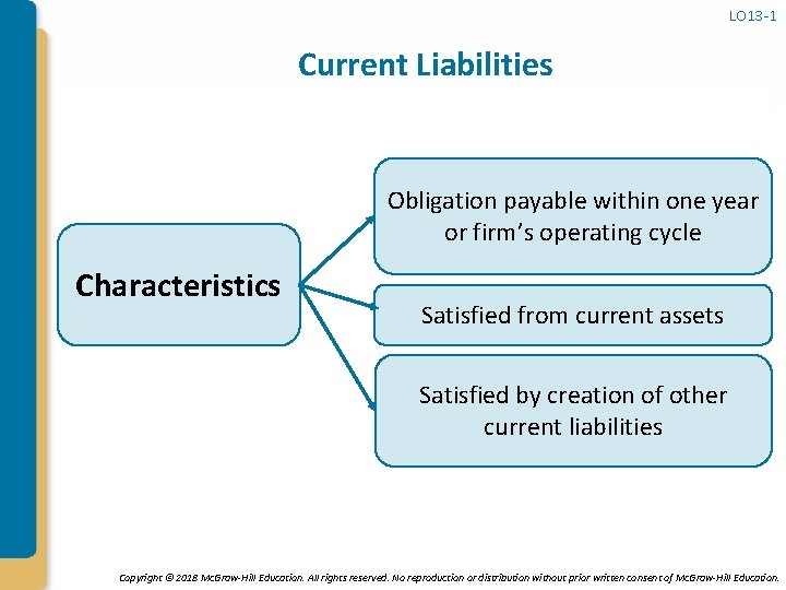 LO 13 -1 Current Liabilities Obligation payable within one year or firm’s operating cycle