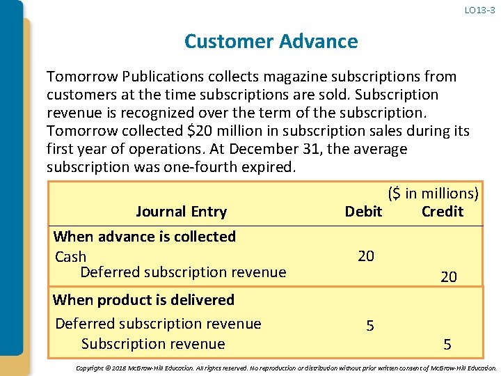 LO 13 -3 Customer Advance Tomorrow Publications collects magazine subscriptions from customers at the