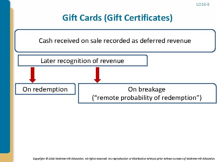 LO 13 -3 Gift Cards (Gift Certificates) Cash received on sale recorded as deferred