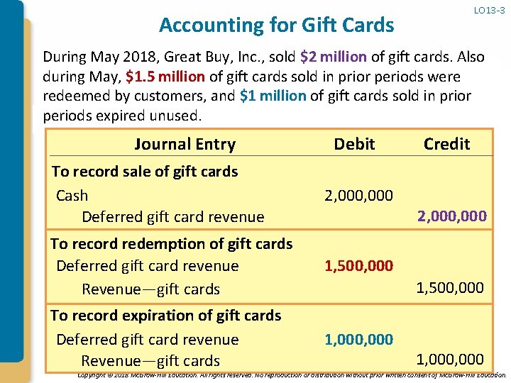 LO 13 -3 Accounting for Gift Cards During May 2018, Great Buy, Inc. ,