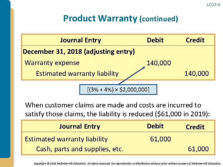 LO 13 -6 Product Warranty (continued) Journal Entry December 31, 2018 (adjusting entry) Warranty