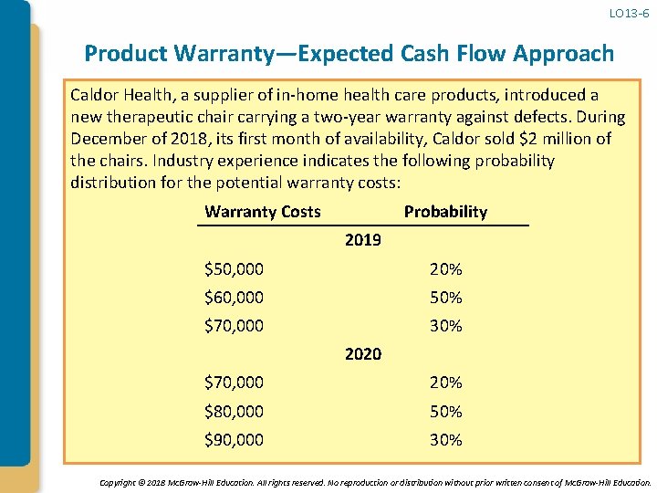 LO 13 -6 Product Warranty—Expected Cash Flow Approach Caldor Health, a supplier of in-home