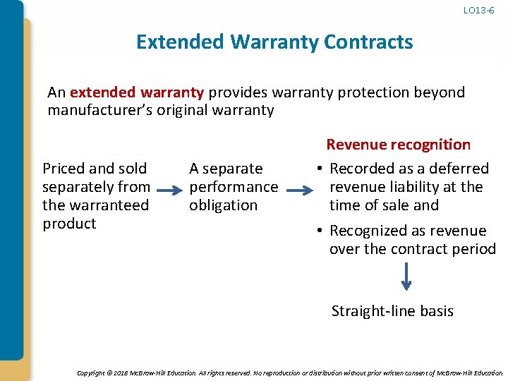 LO 13 -6 Extended Warranty Contracts An extended warranty provides warranty protection beyond manufacturer’s