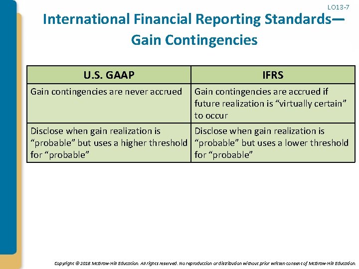 LO 13 -7 International Financial Reporting Standards— Gain Contingencies U. S. GAAP IFRS Gain