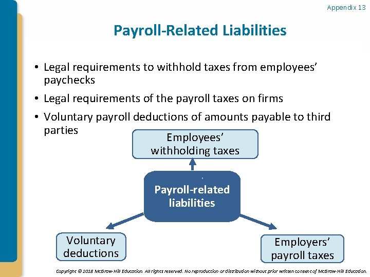 Appendix 13 Payroll-Related Liabilities • Legal requirements to withhold taxes from employees’ paychecks •