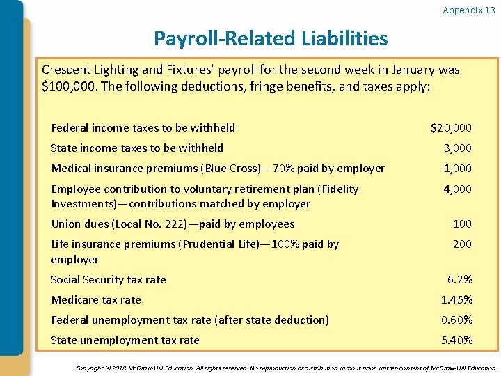 Appendix 13 Payroll-Related Liabilities Crescent Lighting and Fixtures’ payroll for the second week in