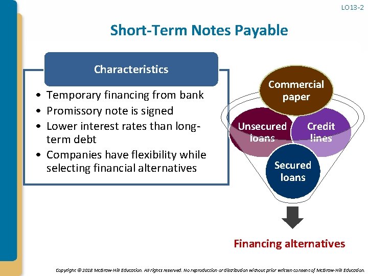 LO 13 -2 Short-Term Notes Payable Characteristics • Temporary financing from bank • Promissory