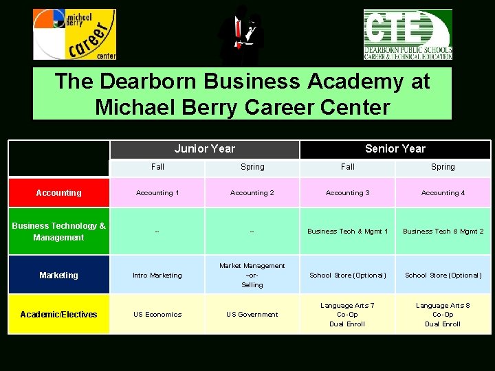 The Dearborn Business Academy at Michael Berry Career Center Junior Year Senior Year Fall