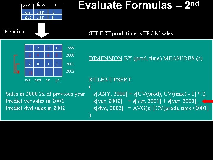 prod time vcr dvd 2001 Evaluate Formulas – 2 nd s 9 0 Relation