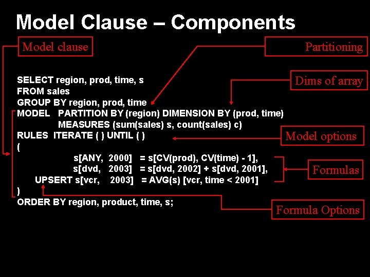 Model Clause – Components Model clause Partitioning SELECT region, prod, time, s Dims of
